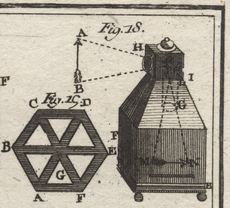 Anonymous - 18th C. Optique Engraving w/Camera Obscura