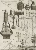 Anonymous - 18th C. Optique Engraving w/Camera Obscura